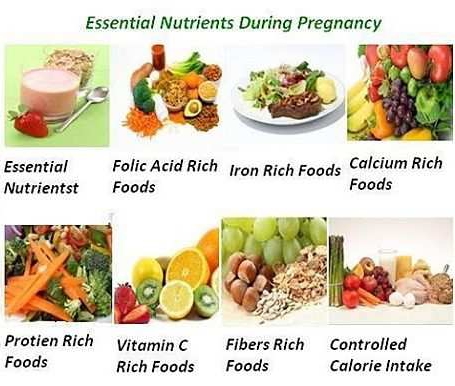 Healthy Diet for Pregnant Women